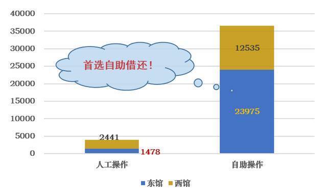 世界读书日｜你是1/839182