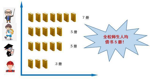 世界读书日｜你是1/839182