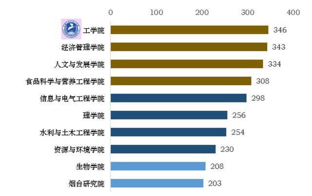 世界读书日｜你是1/839182