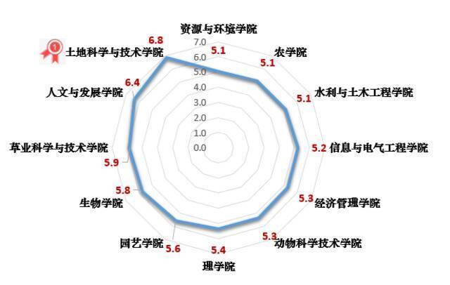 世界读书日｜你是1/839182