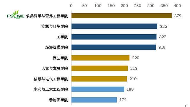 世界读书日｜你是1/839182