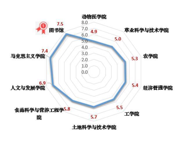 世界读书日｜你是1/839182