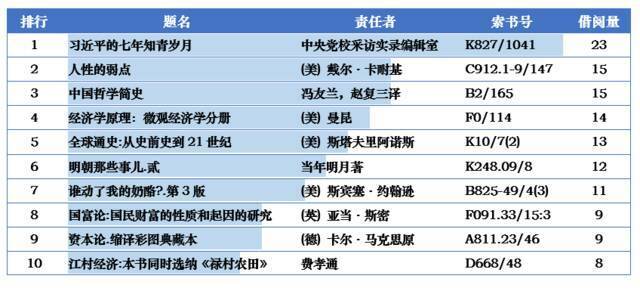 世界读书日｜你是1/839182