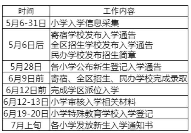 北京西城今年义务教育入学政策发布！严格执行多校划片