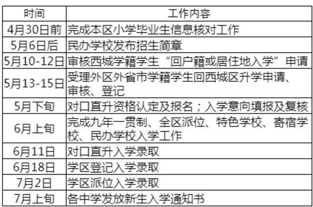 北京西城今年义务教育入学政策发布！严格执行多校划片