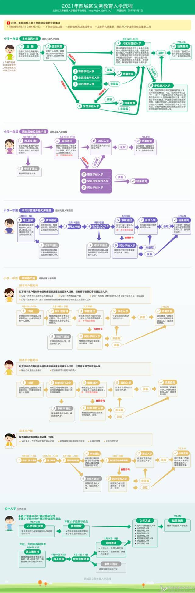 北京西城今年义务教育入学政策发布！严格执行多校划片