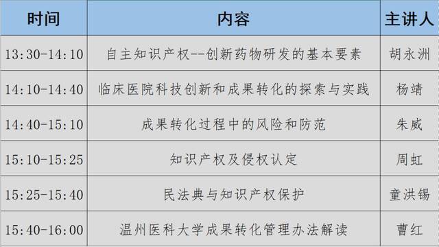 预告  温医大“世界知识产权保护日”主题论坛