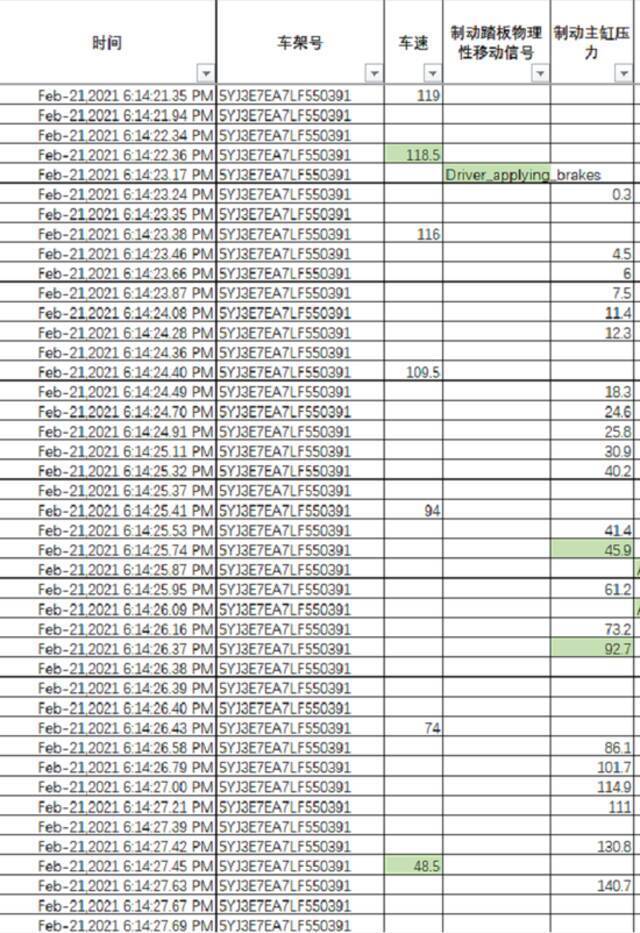 特斯拉公布“真相”？30分钟超40次刹车，最后刹车时速118.5千米！