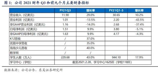 监管趋紧戳破泡沫 教育机构重成本投入线下与技术回归理性