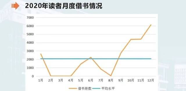 世界读书日  读书大数据公布，你读书了吗？