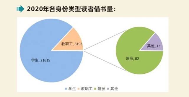 世界读书日  读书大数据公布，你读书了吗？