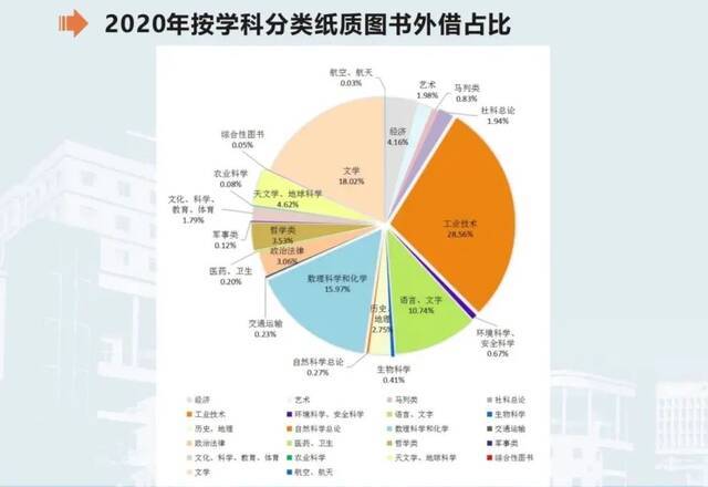 世界读书日  读书大数据公布，你读书了吗？