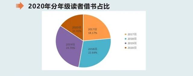 世界读书日  读书大数据公布，你读书了吗？