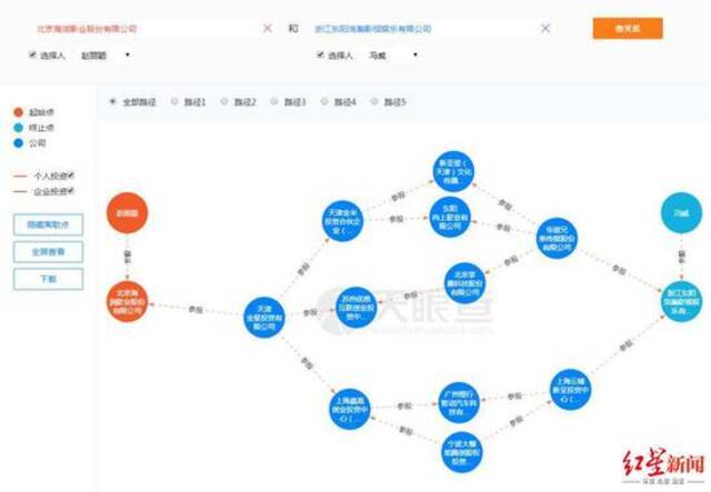 二人结婚时还曾有过商业关联