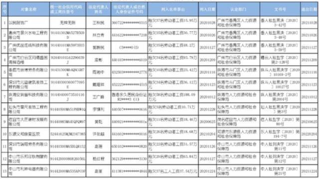 最新，广东把这18个老板列入黑名单