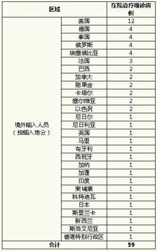 上海22日新增境外输入确诊病例5例