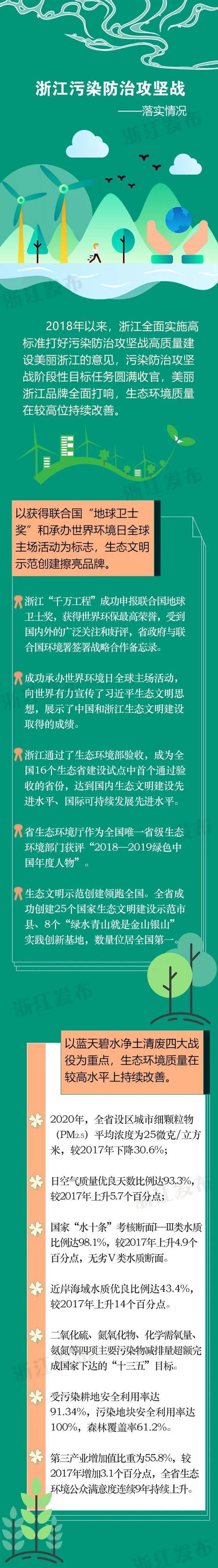 最新“战况”通报！这场攻坚战与每个浙江人息息相关