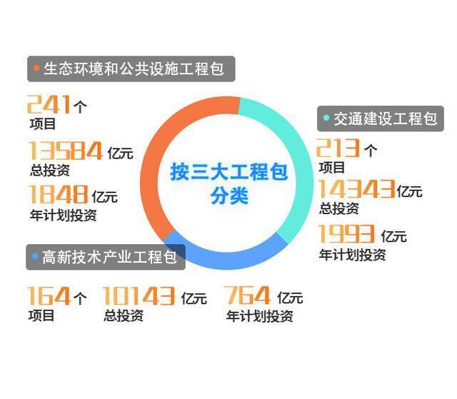 2021年浙江省重点建设计划正式印发！