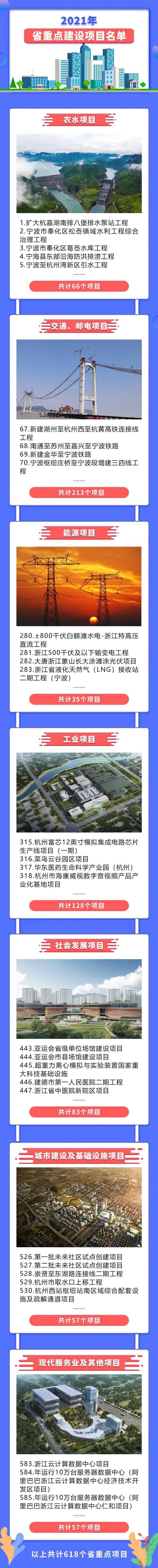 2021年浙江省重点建设计划正式印发！