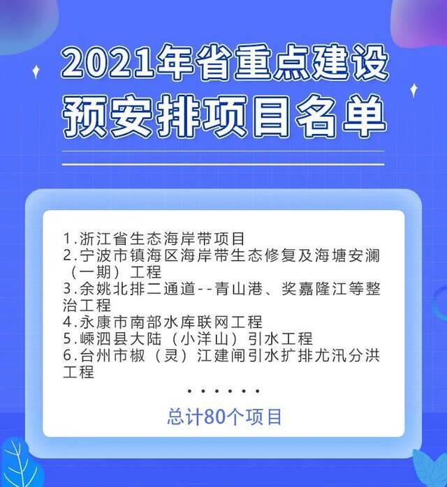 2021年浙江省重点建设计划正式印发！