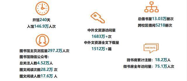 看呆！这位交大同学在图书馆3185.4小时