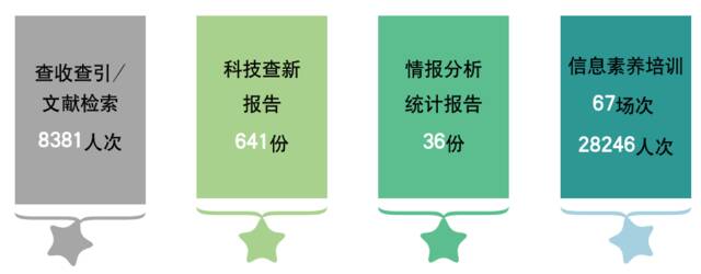 看呆！这位交大同学在图书馆3185.4小时