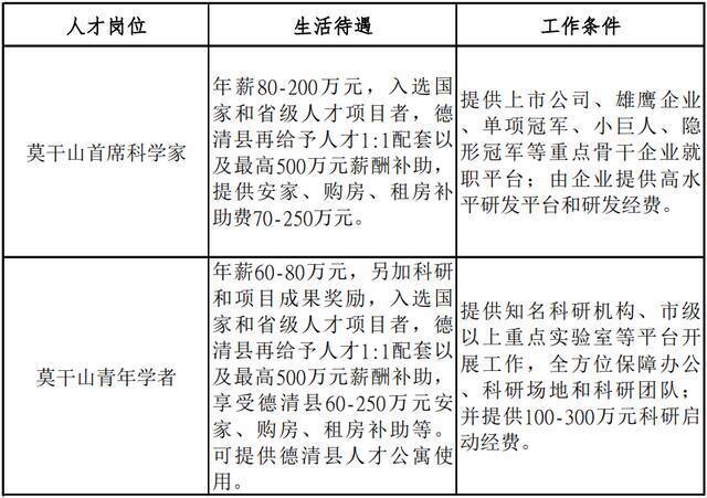 @全球青年才俊，浙工大第五届“杭州-莫干山青年学者”论坛，邀您共创未来！