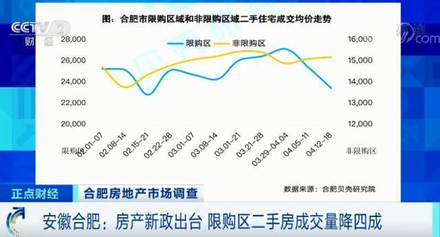 摇号+限售！楼市新政来了！这个城市的开发商直接关闭售楼处！