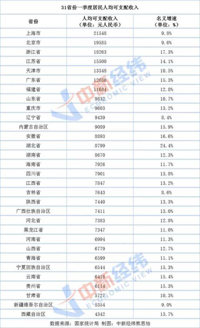 （来自国家统计局）