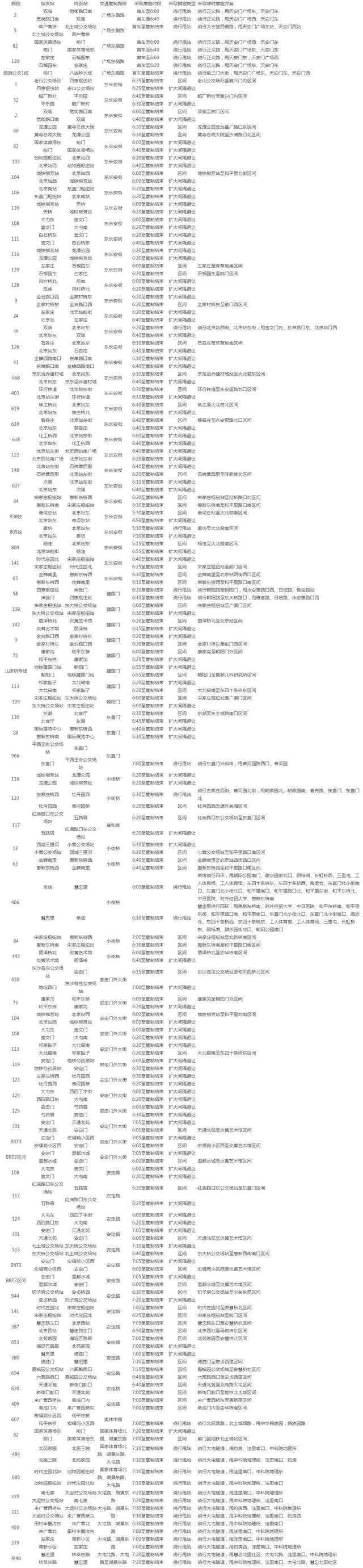 北京马拉松赛4月24日开赛 76条公交线路分时避让