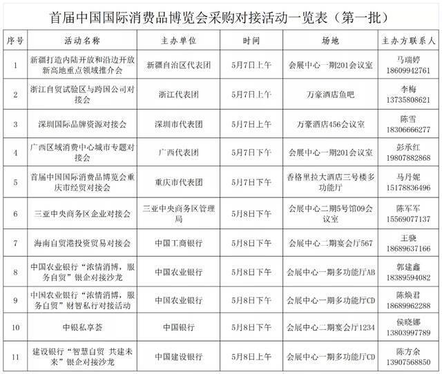 首届消博会首批采购对接和市场化活动公布，具体涉及→