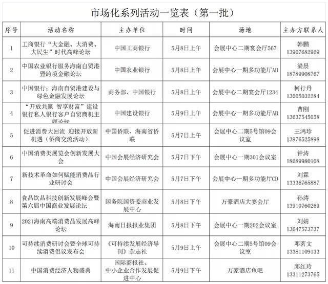 首届消博会首批采购对接和市场化活动公布，具体涉及→