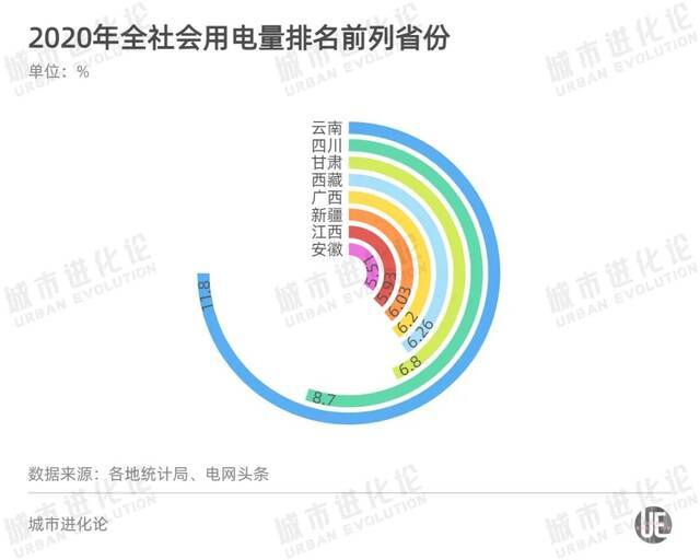 都用6900亿度电 为啥山东GDP和广东差了一个“河北”