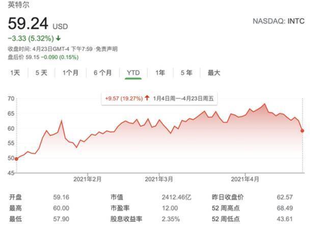 美银三大理由看空英特尔 进军代工或无利可图