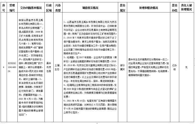 中央第一生态环境保护督察组交办我省第八批群众举报问题边督边改情况