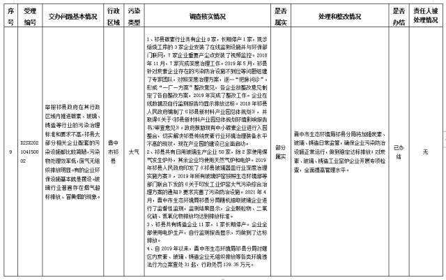 中央第一生态环境保护督察组交办我省第八批群众举报问题边督边改情况