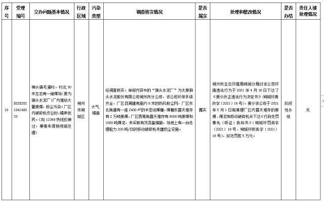 中央第一生态环境保护督察组交办我省第八批群众举报问题边督边改情况