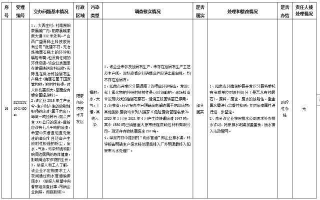 中央第一生态环境保护督察组交办我省第八批群众举报问题边督边改情况