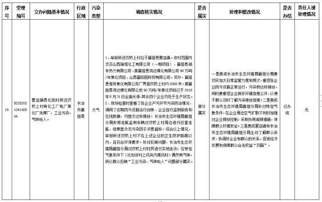 中央第一生态环境保护督察组交办我省第八批群众举报问题边督边改情况