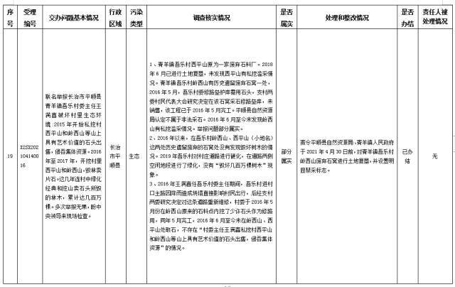 中央第一生态环境保护督察组交办我省第八批群众举报问题边督边改情况