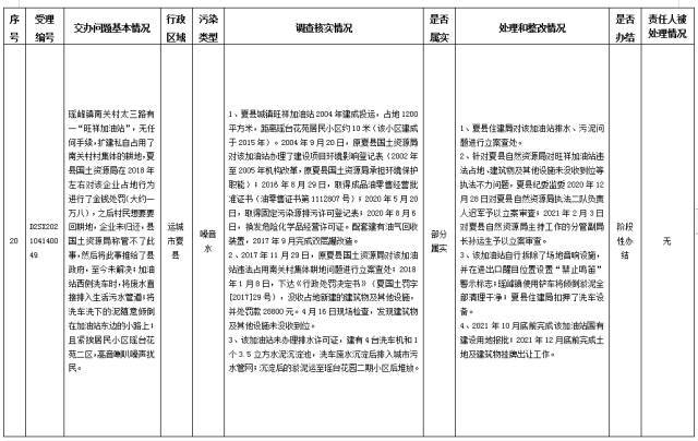 中央第一生态环境保护督察组交办我省第八批群众举报问题边督边改情况