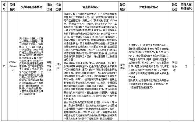 中央第一生态环境保护督察组交办我省第八批群众举报问题边督边改情况