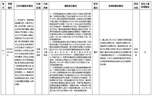 中央第一生态环境保护督察组交办我省第八批群众举报问题边督边改情况