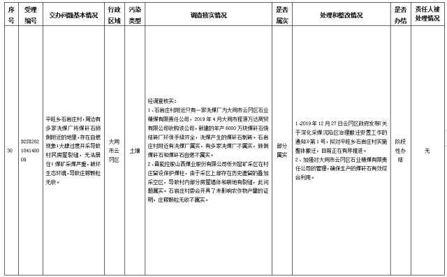 中央第一生态环境保护督察组交办我省第八批群众举报问题边督边改情况