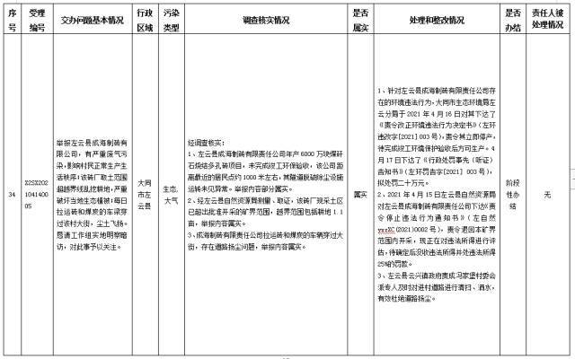 中央第一生态环境保护督察组交办我省第八批群众举报问题边督边改情况