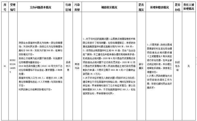 中央第一生态环境保护督察组交办我省第八批群众举报问题边督边改情况