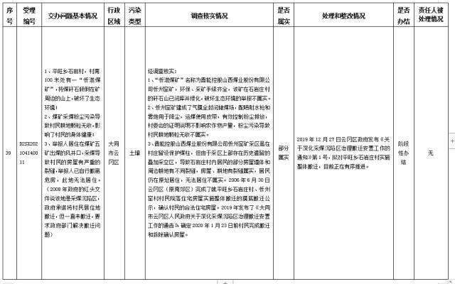 中央第一生态环境保护督察组交办我省第八批群众举报问题边督边改情况