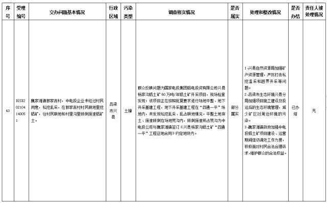 中央第一生态环境保护督察组交办我省第八批群众举报问题边督边改情况