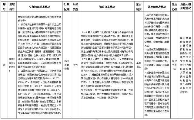 中央第一生态环境保护督察组交办我省第八批群众举报问题边督边改情况