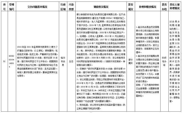 中央第一生态环境保护督察组交办我省第八批群众举报问题边督边改情况